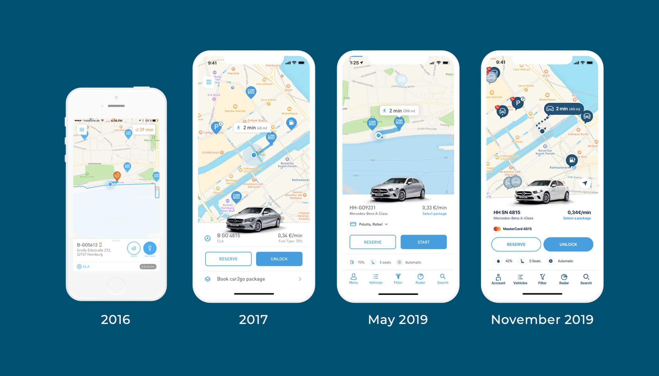 Complete Share Now rental flow — map with car pins, walk-time bubble, Mercedes A-Class vehicle panel, MasterCard payment and Reserve/Unlock actions