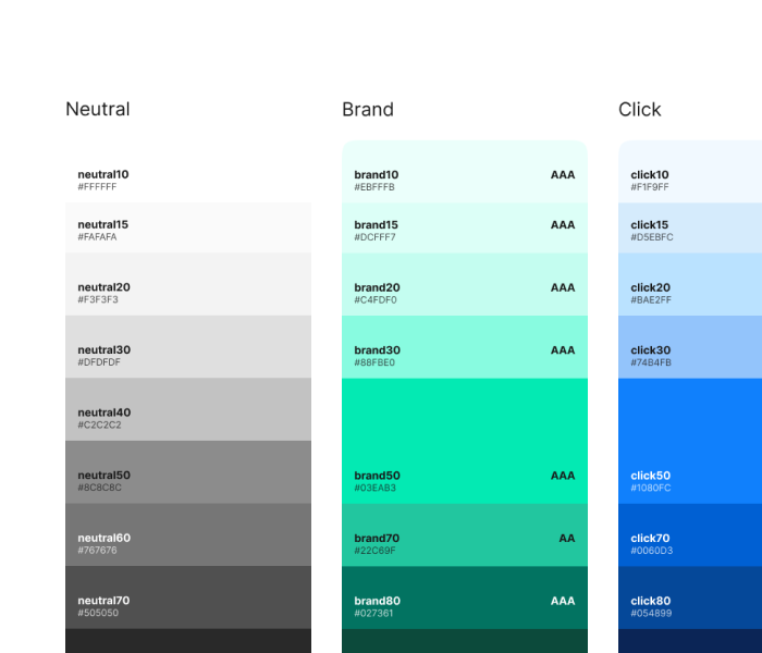 Syntax colour palette showing Neutral, Brand and Click token scales with AAA/AA accessibility ratings